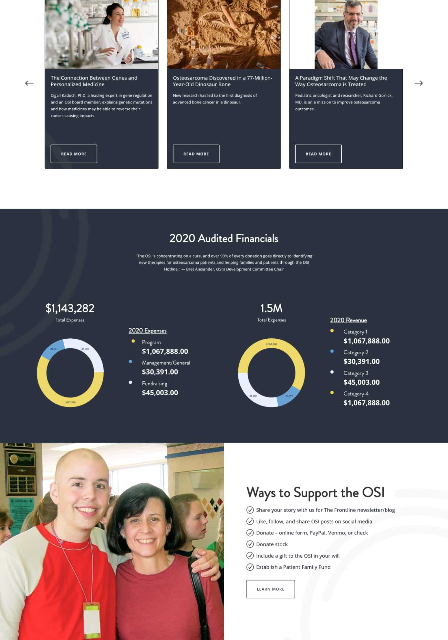 Impact Statistics